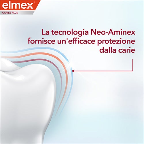 Tecnologia Neo-Aminex