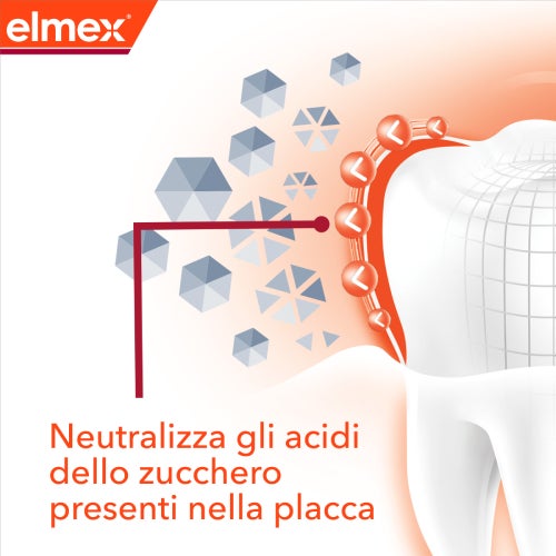 Dente con grafica che mostra la neutralizzazione degli acidi dello zucchero nella placca.