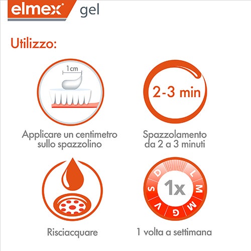 Come utilizzare l'immagine