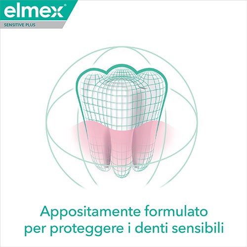 Appositamente formulato per proteggere i denti sensibili