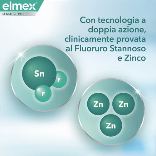 Dentifricio elmex® Sensitive Professional Ripara & Previeni  